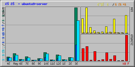 概要 - ubuntu9-server